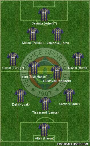 Fenerbahçe SK Formation 2021