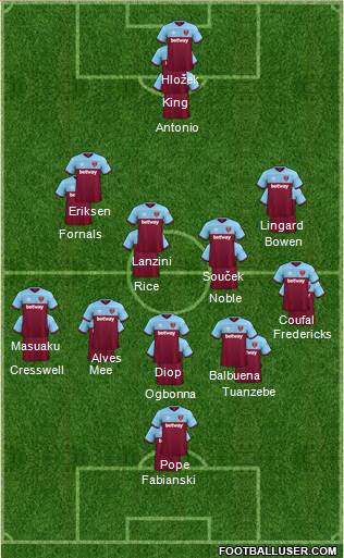 West Ham United Formation 2021
