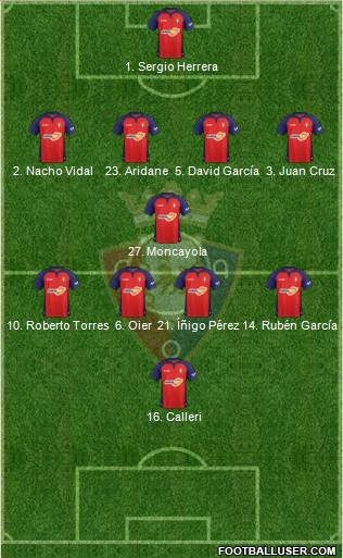 C. At. Osasuna Formation 2021