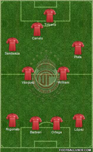 Deportivo Toluca Formation 2021