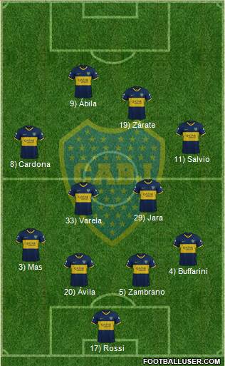 Boca Juniors Formation 2021
