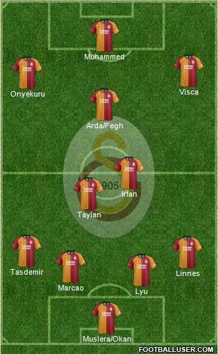 Galatasaray SK Formation 2021