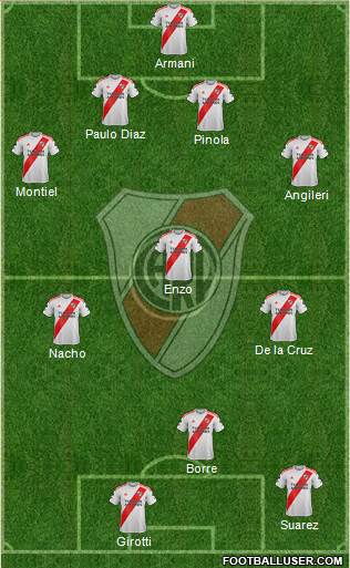River Plate Formation 2021