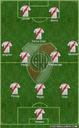River Plate Formation 2021