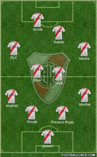 River Plate Formation 2021