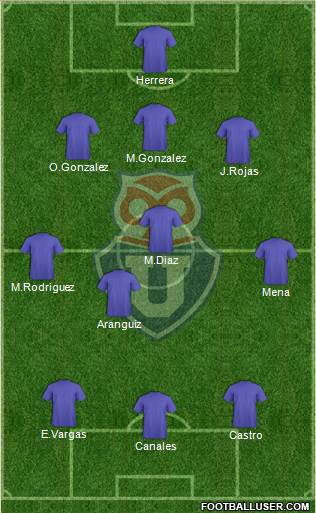 CF Universidad de Chile Formation 2021