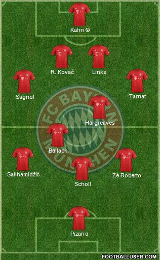 FC Bayern München Formation 2021