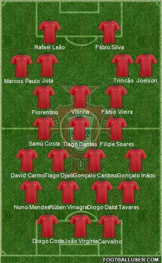 Portugal Formation 2021