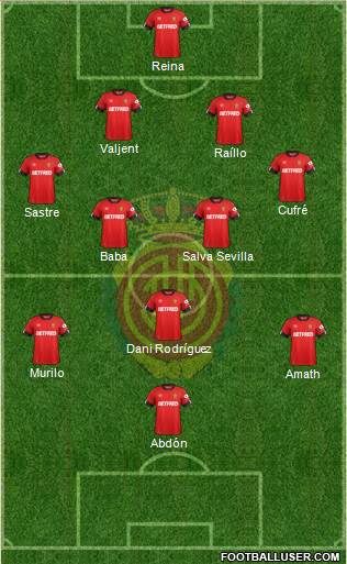 R.C.D. Mallorca S.A.D. Formation 2021