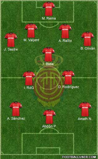 R.C.D. Mallorca S.A.D. Formation 2021