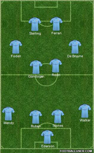 Manchester City Formation 2021
