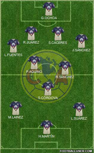 Club de Fútbol América Formation 2021