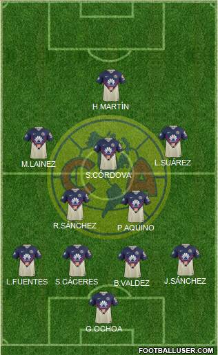 Club de Fútbol América Formation 2021