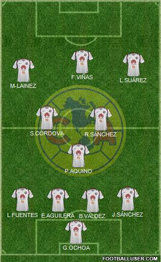 Club de Fútbol América Formation 2021