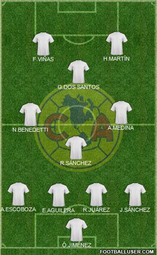 Club América Coapa Formation 2021