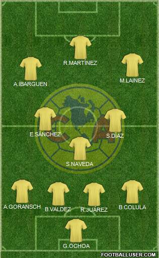 Club América Coapa 4-3-3 football formation