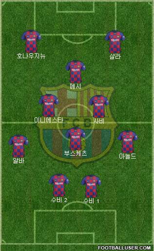 F.C. Barcelona Formation 2021