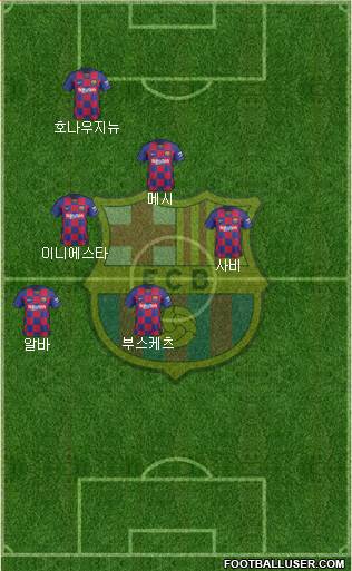 F.C. Barcelona Formation 2021