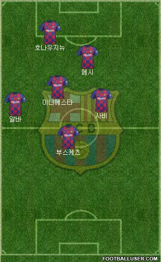F.C. Barcelona Formation 2021