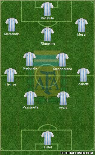 Argentina Formation 2021