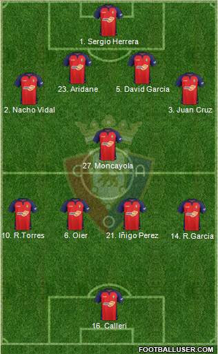 C. At. Osasuna Formation 2021