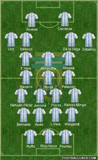 Argentina Formation 2021