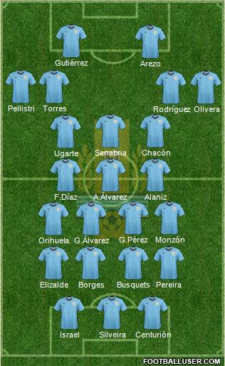Uruguay Formation 2021