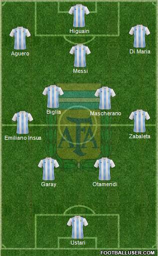 Argentina Formation 2021