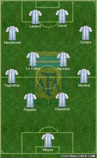 Argentina Formation 2021