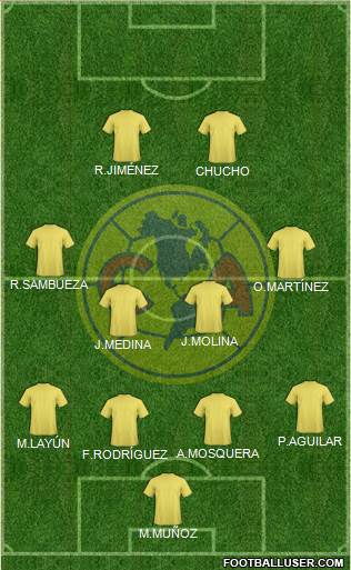 All Club América Coapa (Mexico) Football Formations - page 4