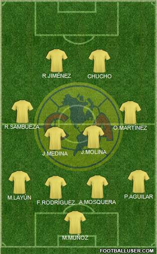 Club América Coapa Formation 2021