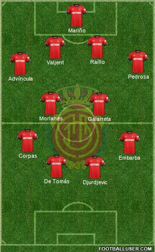 R.C.D. Mallorca S.A.D. Formation 2021