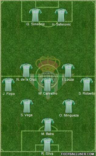Real Betis B., S.A.D. Formation 2021