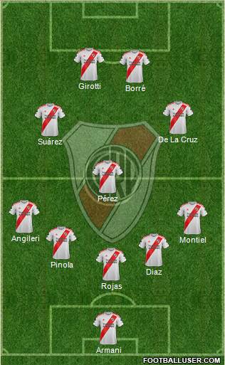 River Plate Formation 2021