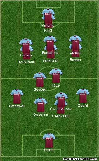 West Ham United Formation 2021