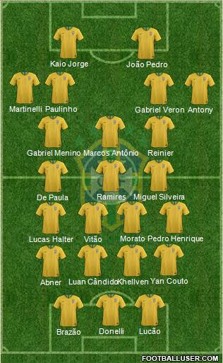 Brazil Formation 2021