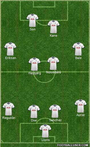 Tottenham Hotspur Formation 2021