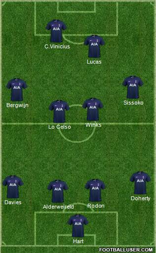 Tottenham Hotspur Formation 2021