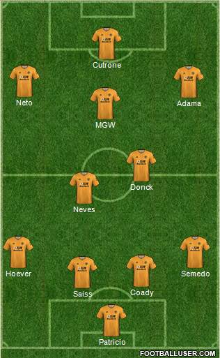 Wolverhampton Wanderers Formation 2021