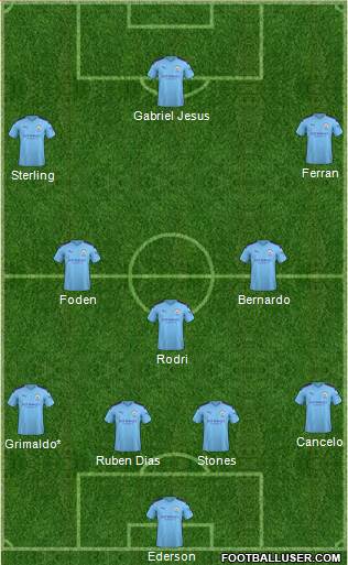 Manchester City Formation 2021