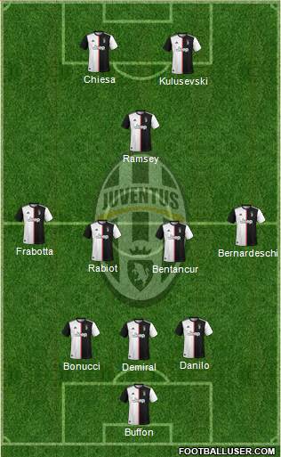 Juventus Formation 2021