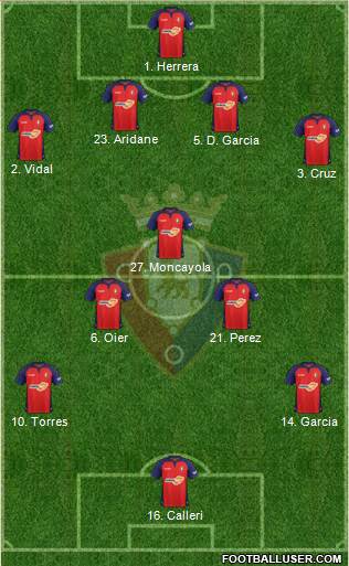 C. At. Osasuna Formation 2021