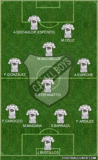 All Boys Formation 2021