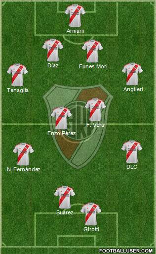 River Plate Formation 2021