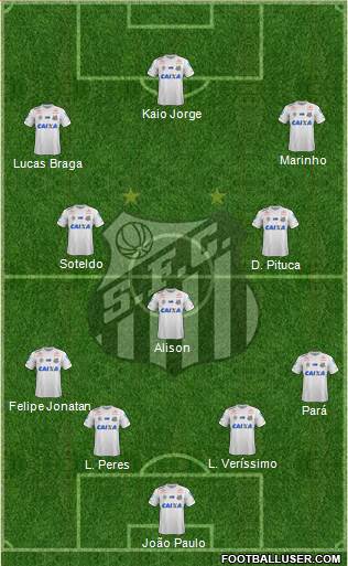 Santos FC Formation 2021