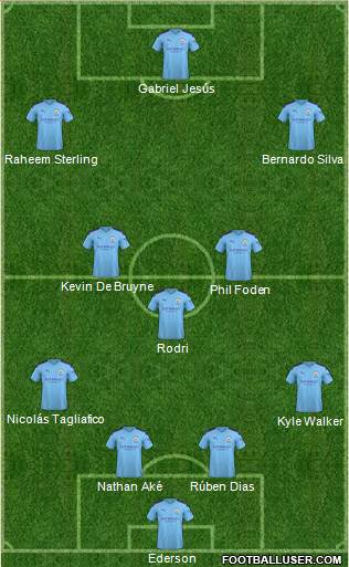 Manchester City Formation 2021