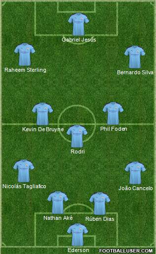 Manchester City Formation 2021