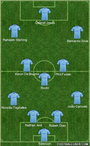 Manchester City Formation 2021