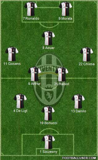Juventus Formation 2021