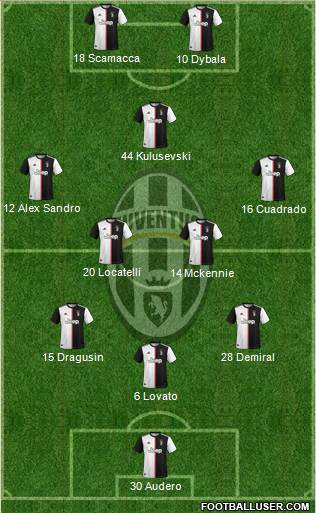 Juventus Formation 2021